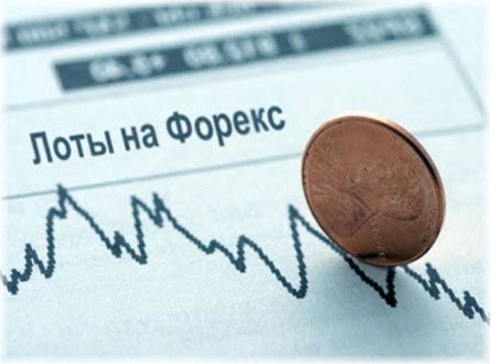 Как сделать расчет лота Форекс