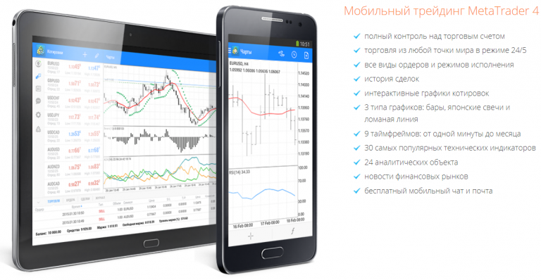 Метатрейдер 4 как пользоваться на андроиде