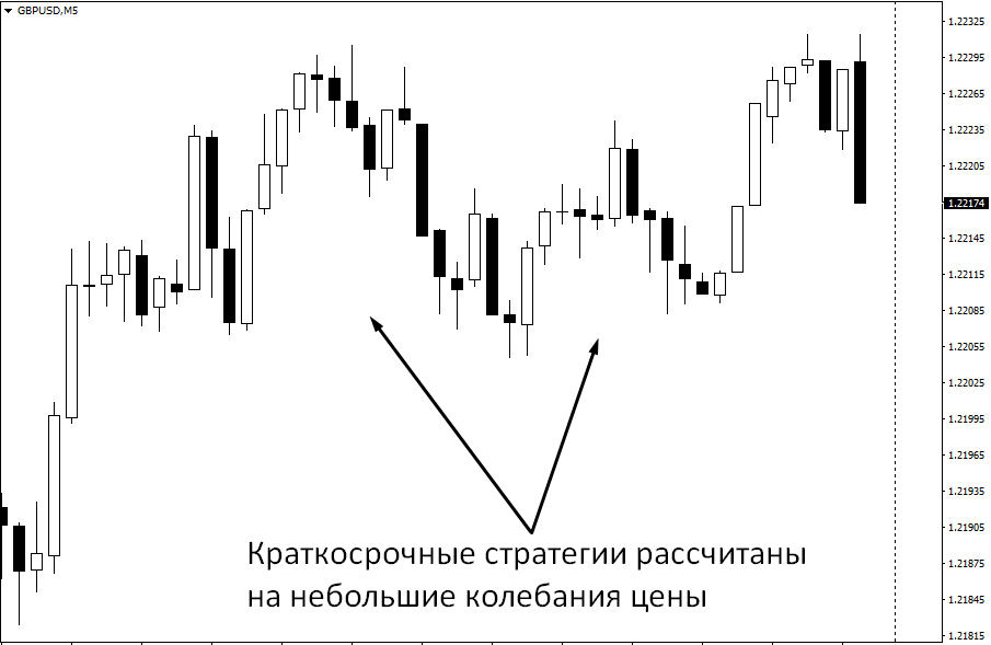 торговые сигналы форекс