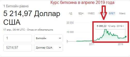 почему криптовалюта падает