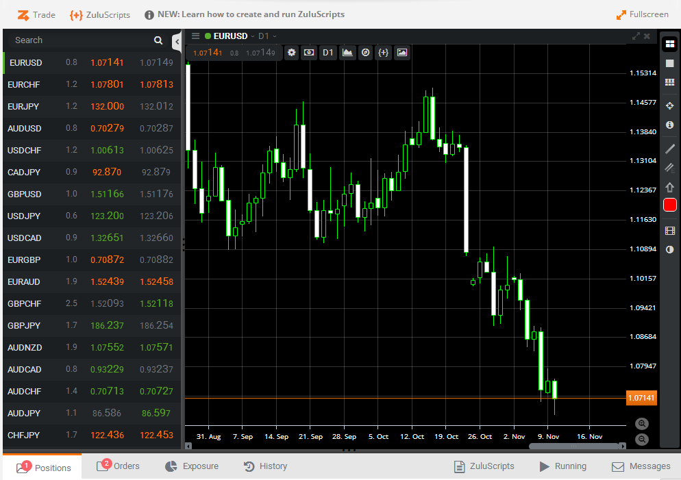 zulutrade automated forex trading systems tracker knife