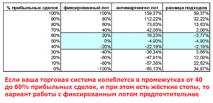 что такое калькулятор трейдера