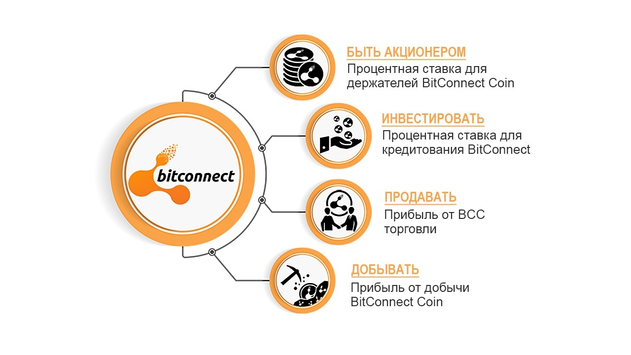 Криптовалюта Bitconnect