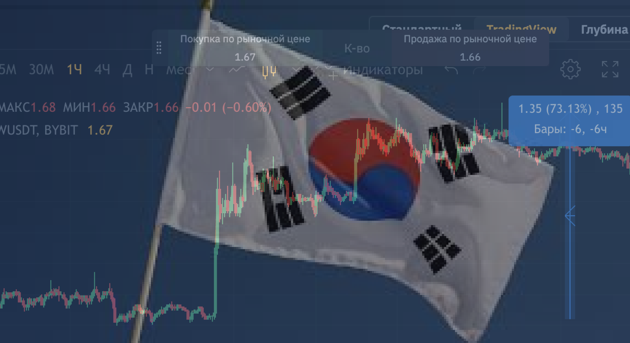Заработок на корейской бирже отзывы