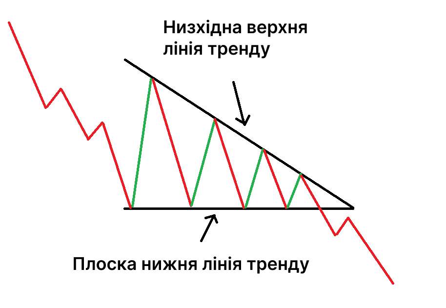 Східний трикутник