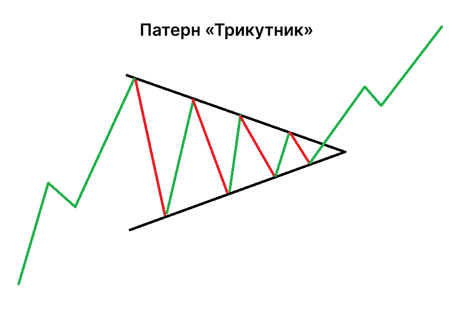 Патерн «Трикутник»