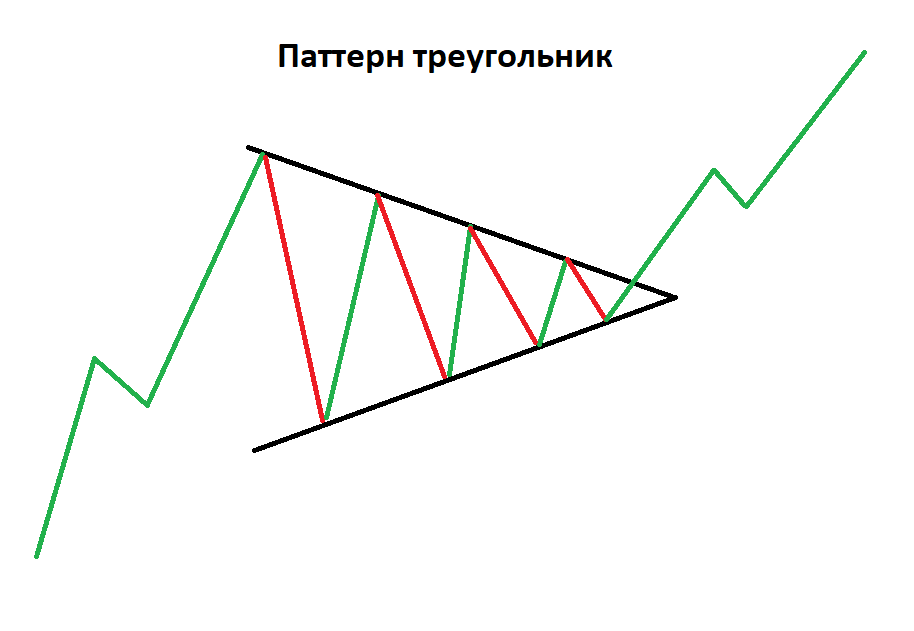 Рис: симметричный треугольник
