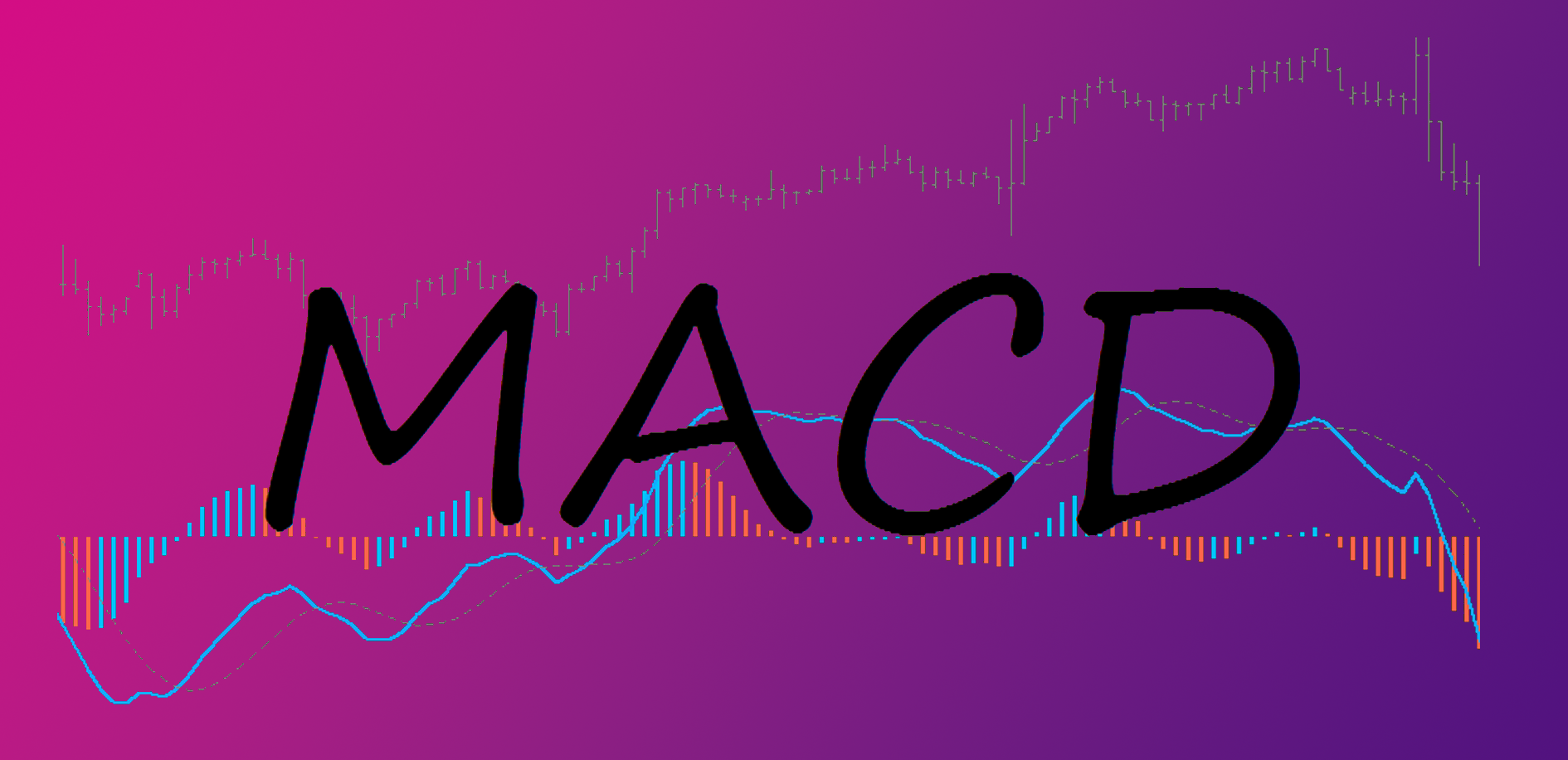 MACD индикатор криптовалюта