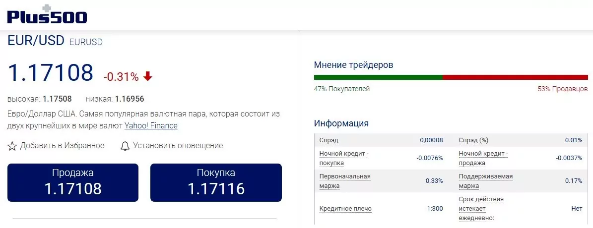 Обзор Plus500