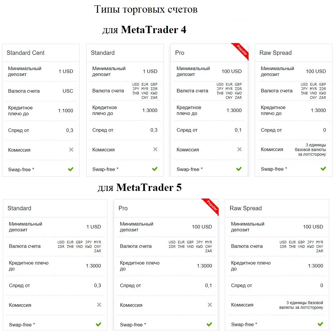 justforex