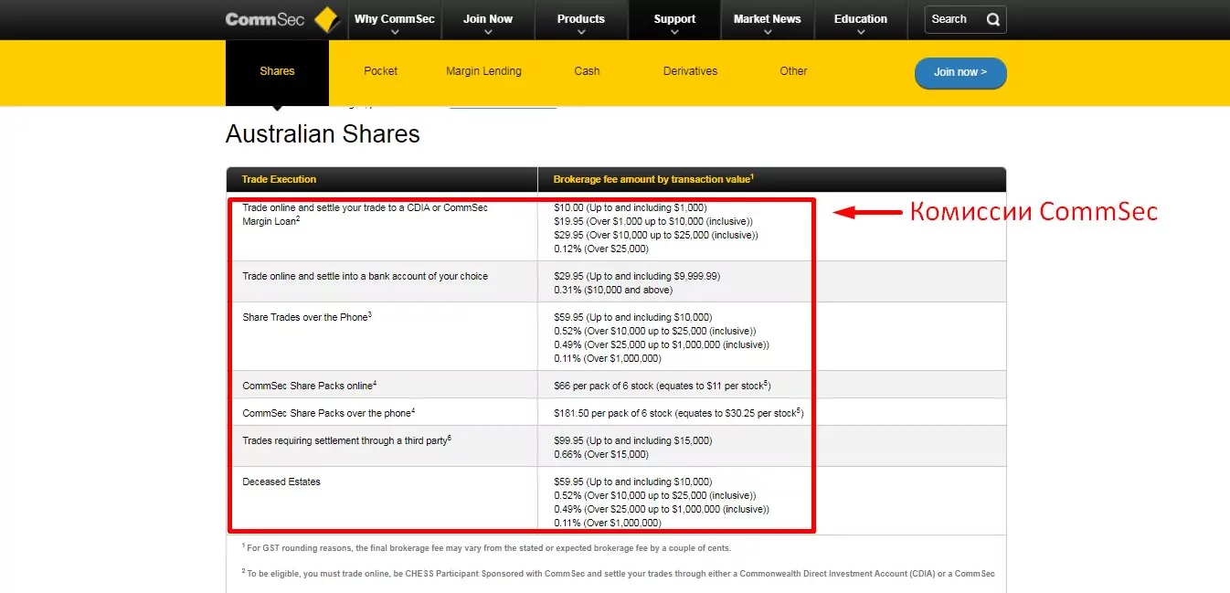 COMMSEC