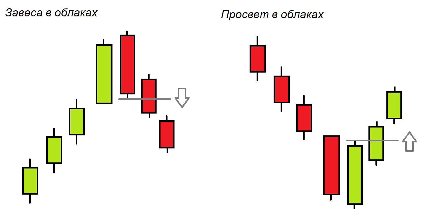 Свечная модель просвет в облаках