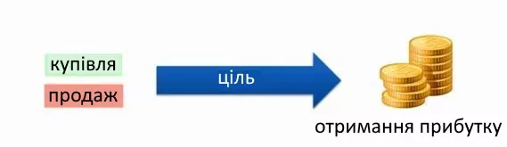 як торгувати акціями