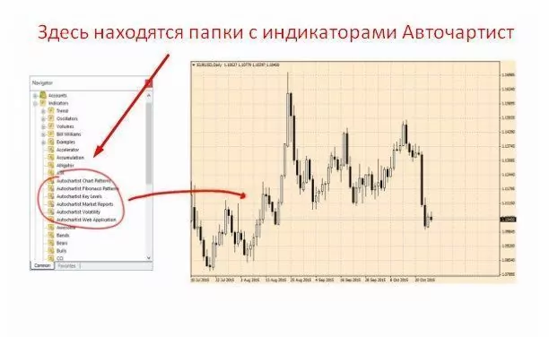 скачать autochartist