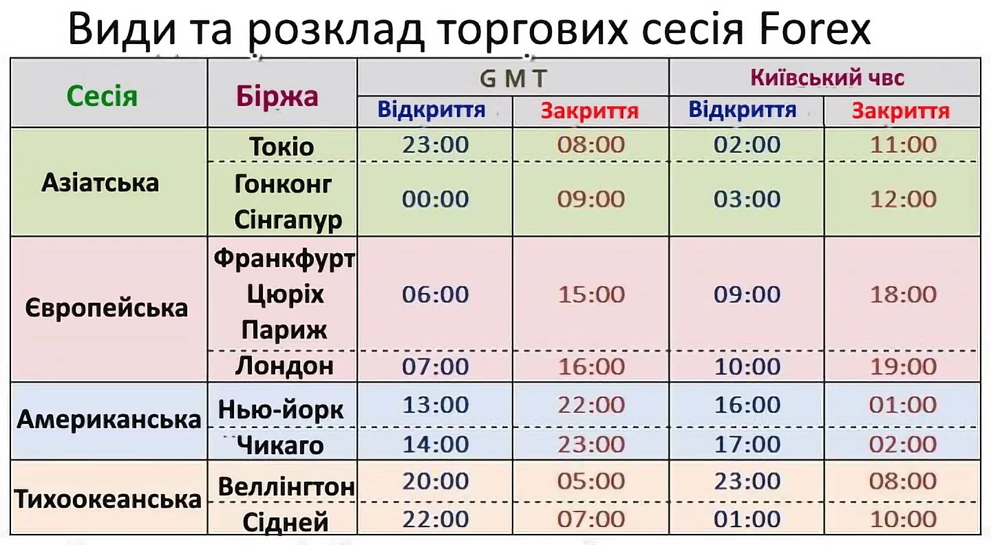 розклад торгових сесій