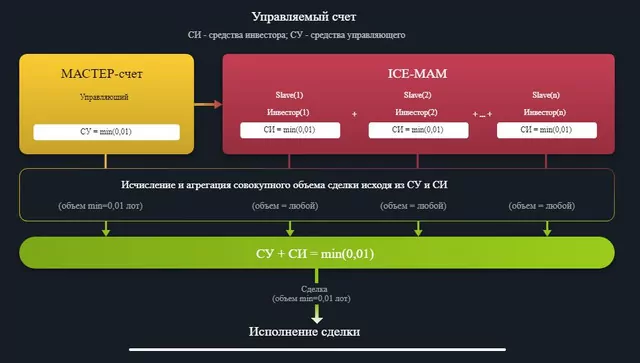 ICE FX отзывы