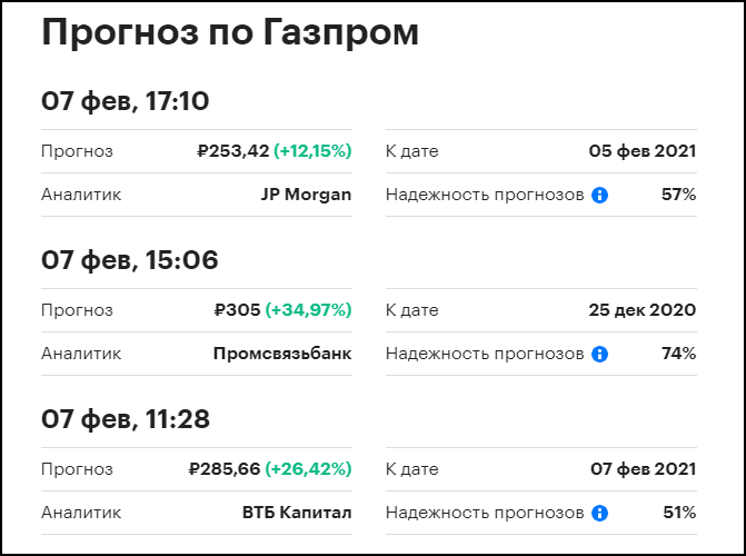 Газпром купить акции