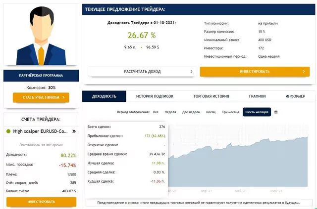 как копировать сделки успешных трейдеров