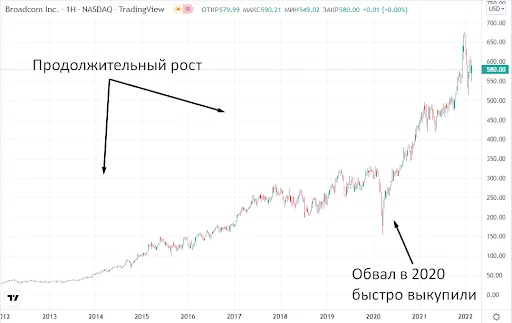 купить акции Broadcom