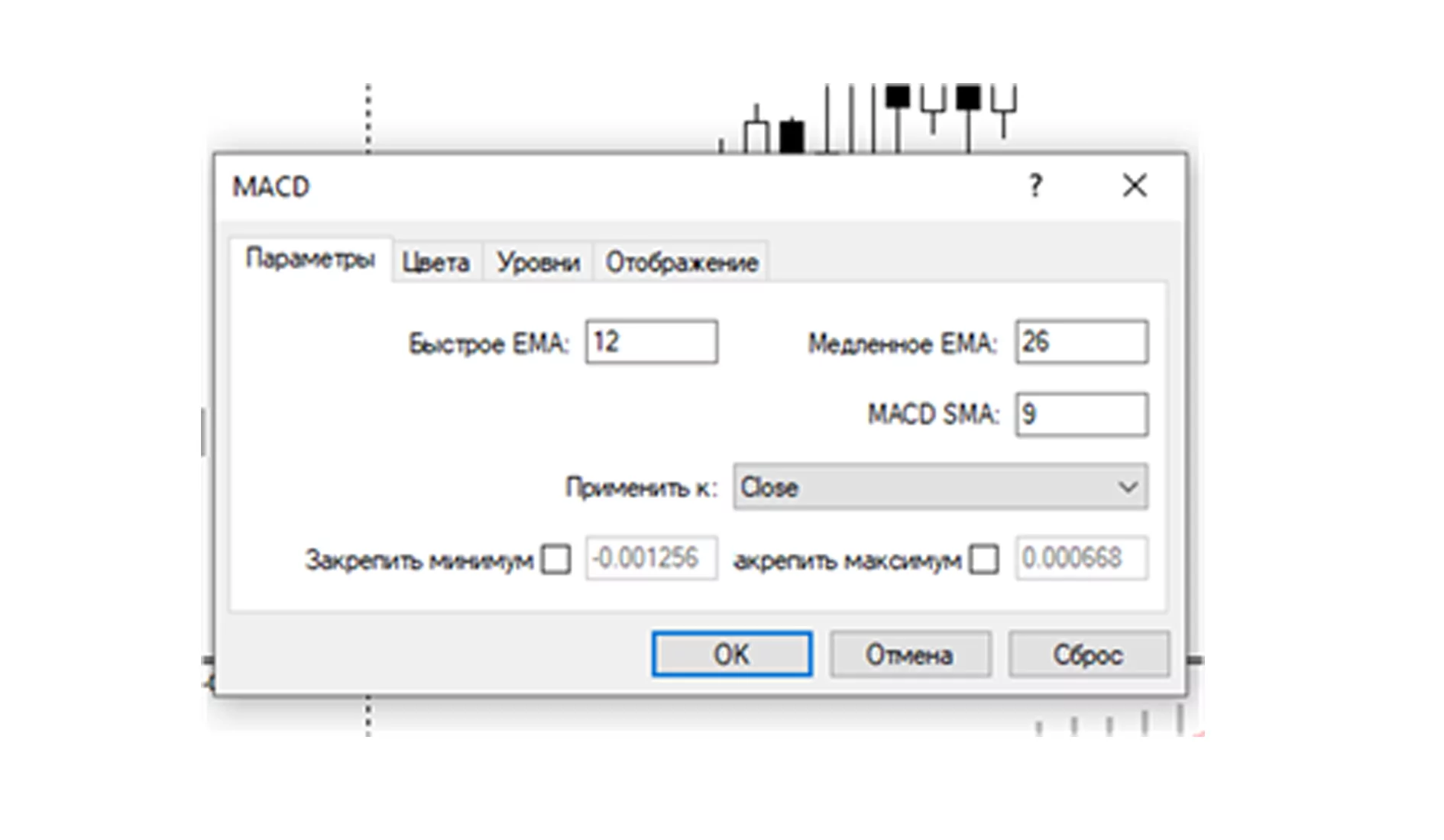 налаштування індикатора MACD