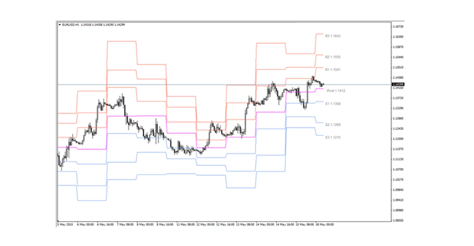 вигляд індикатора точок розвороту вигляд індикатора точок розвороту