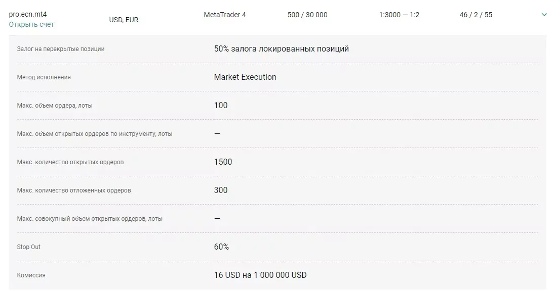 ● Большее число CFD-контрактов для торговли в МТ4. Типы счетов Альпари на 